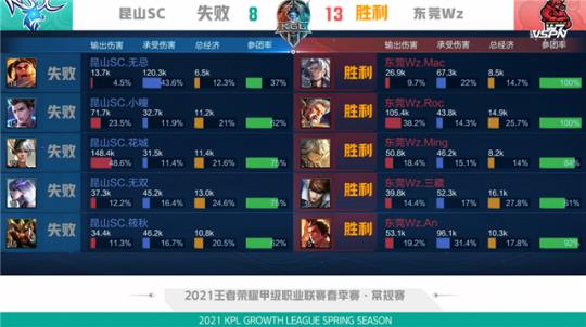 魔术开局就