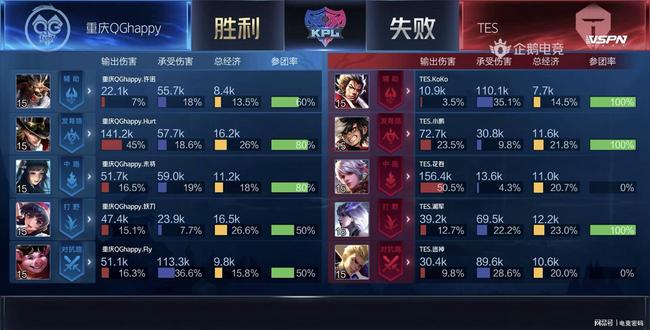 长时间等待
