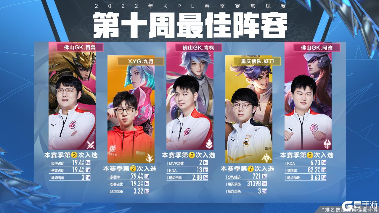 球与节奏的 球与节奏的
